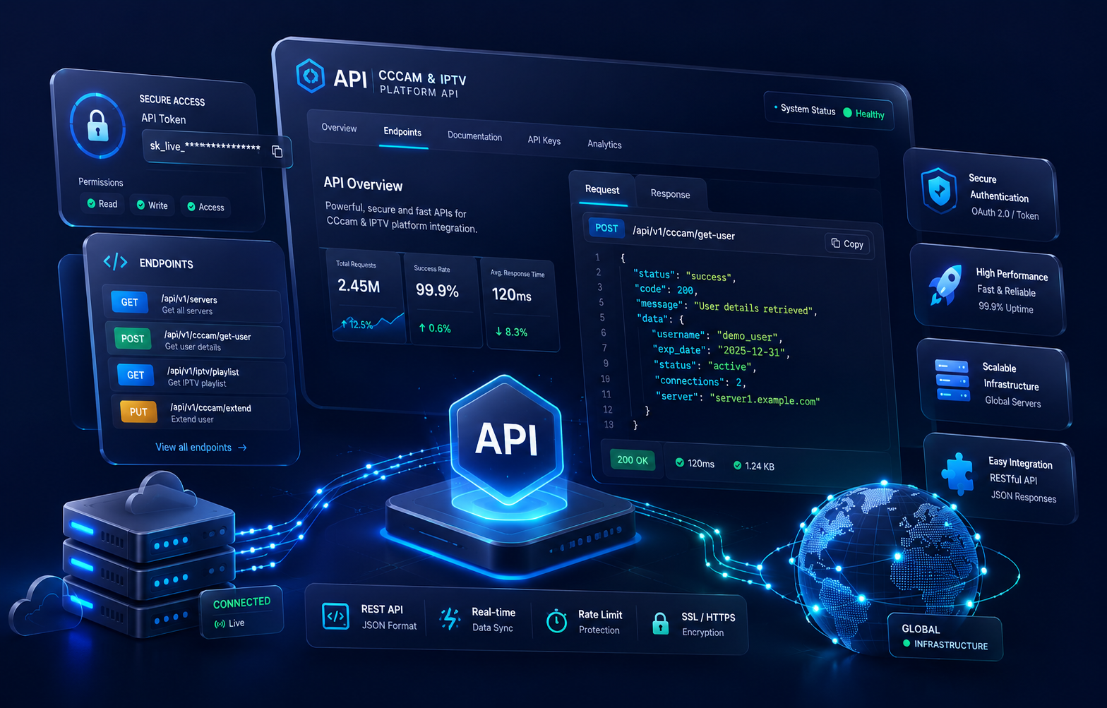 Fullpackage admin and reseller API dashboard