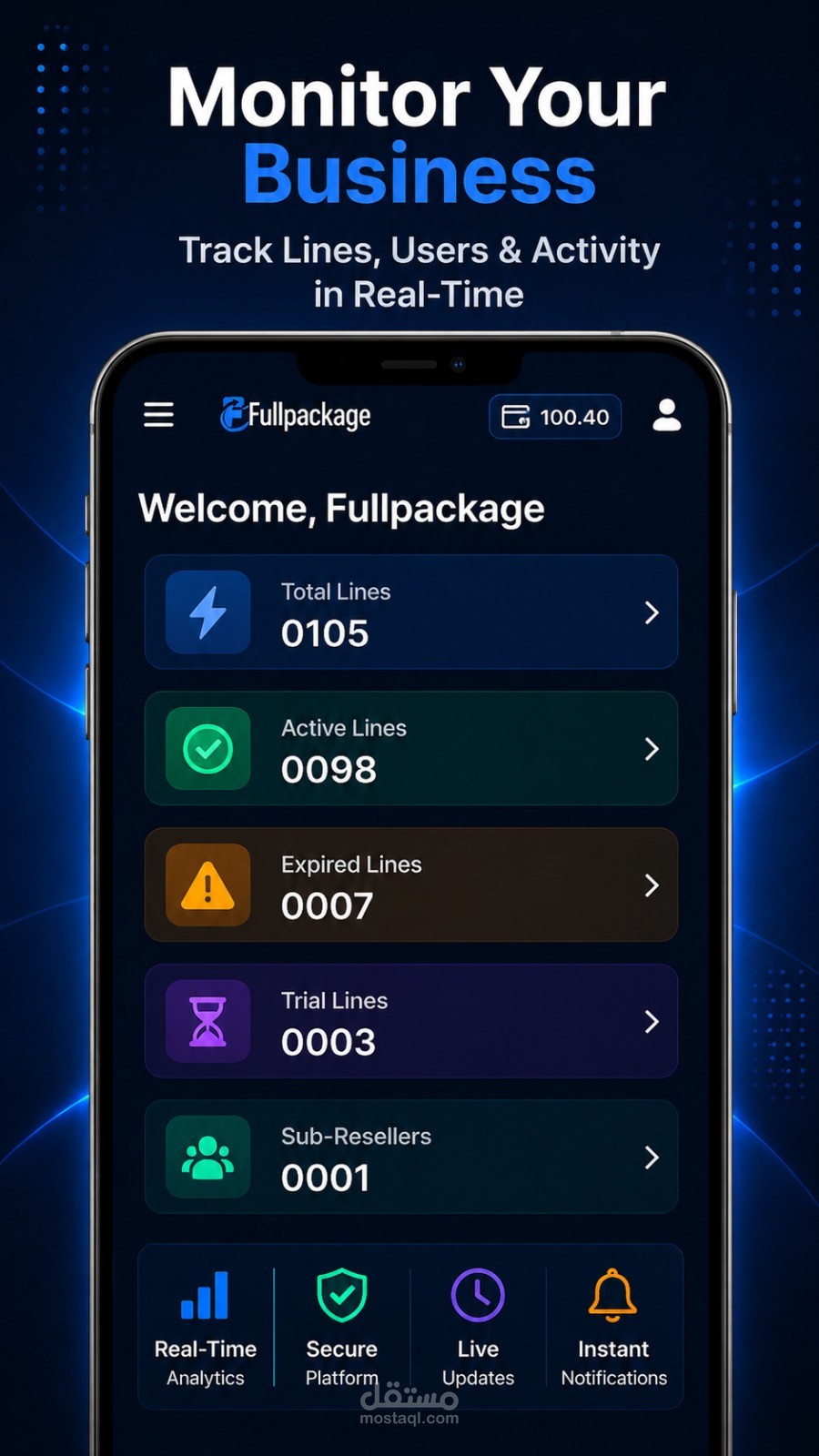 Fullpackage Manager Android business monitor screen