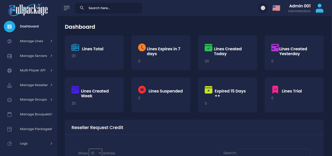 Fullpackage demo dashboard overview